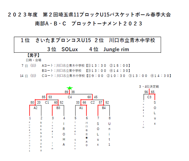 2023_第二回埼玉県11ブロックU15バスケ春季大会_南部ブロック.png